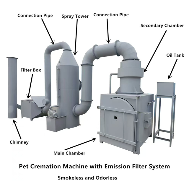 Pet Cremation Machine